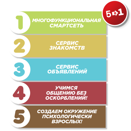 Смартсеть | Сервис знакомств | Сервис объявлений | Учимся общению без оскорблений | Боремся с детской психикой у взрослых, подростков и детей!